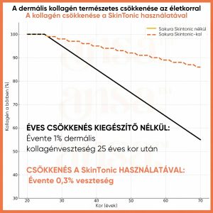 Ansa™ Sakura SkinTonic –Japonský nápoj pro výživu pleti